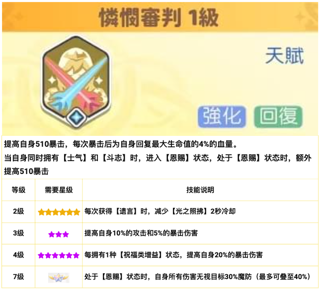 《龙魂旅人》大天使加百列使用手册