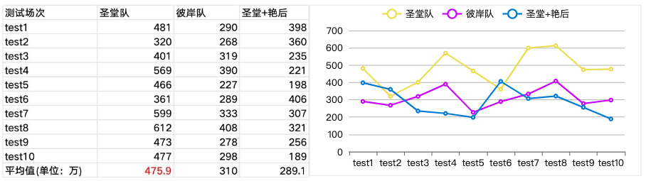 《龙魂旅人》大天使加百列使用手册