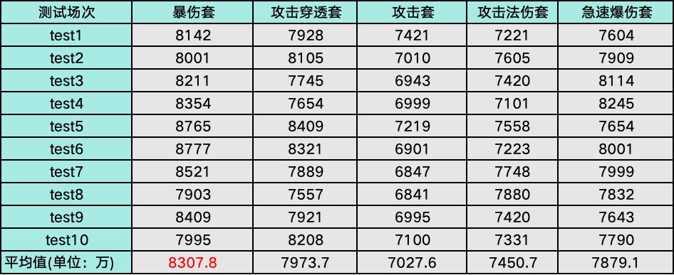 《龙魂旅人》大天使加百列使用手册