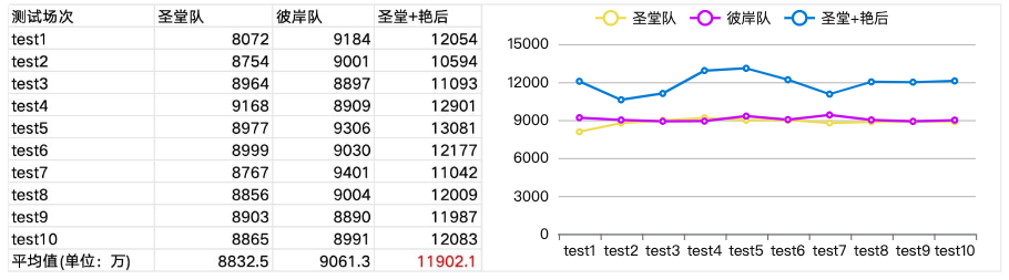 《龙魂旅人》大天使加百列使用手册