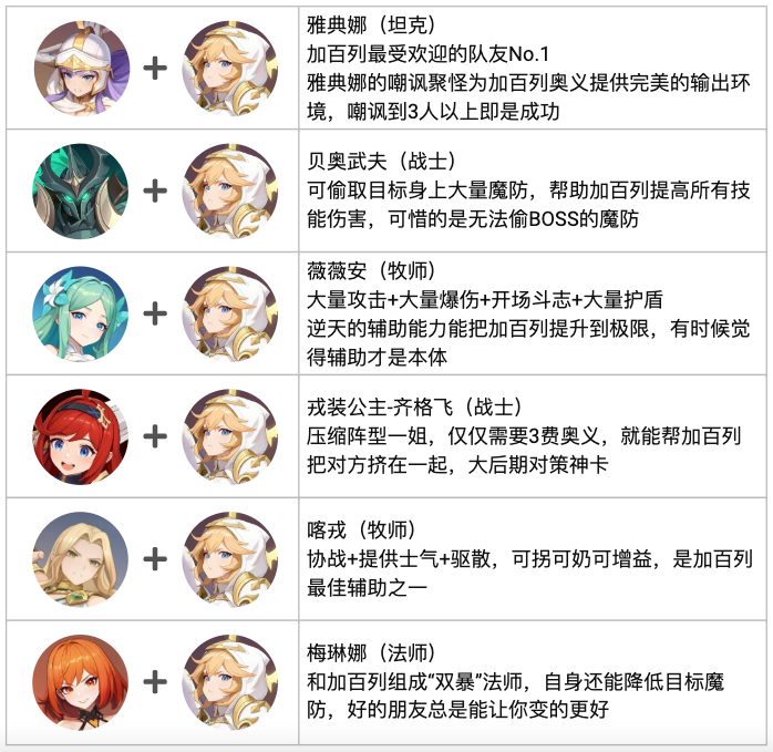 《龙魂旅人》大天使加百列使用手册