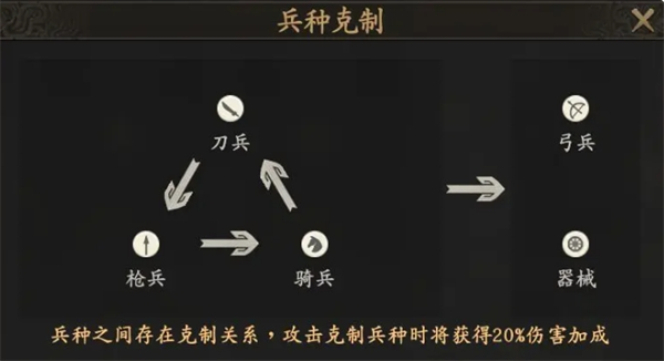 《王于兴师》开荒队伍选择与操作技巧详解