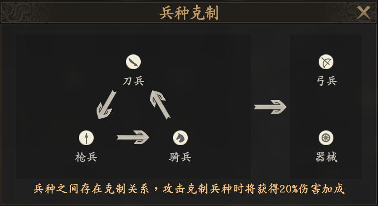 《王于兴师》开荒必看攻略一览
