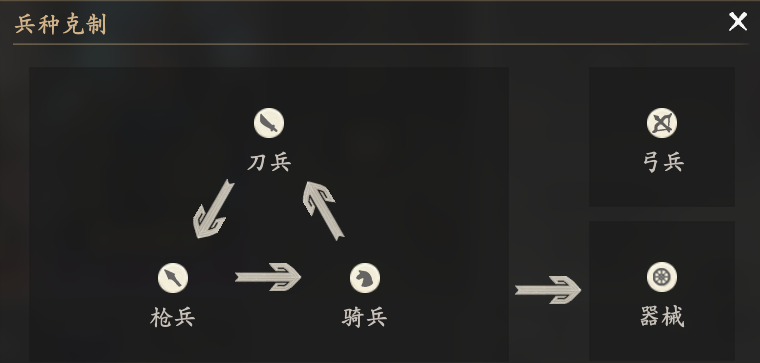 《王于兴师》刀兵兵种介绍