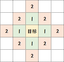 《群雄时代》连射与攒射技能介绍