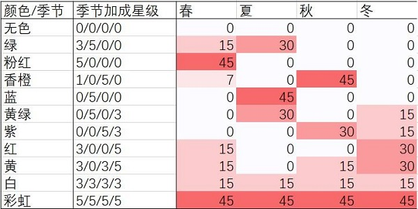 开罗水上乐园物语