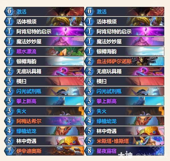 《炉石传说》2025巡回赛四强选手卡组分享