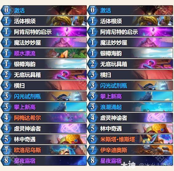 《炉石传说》2025巡回赛四强选手卡组分享