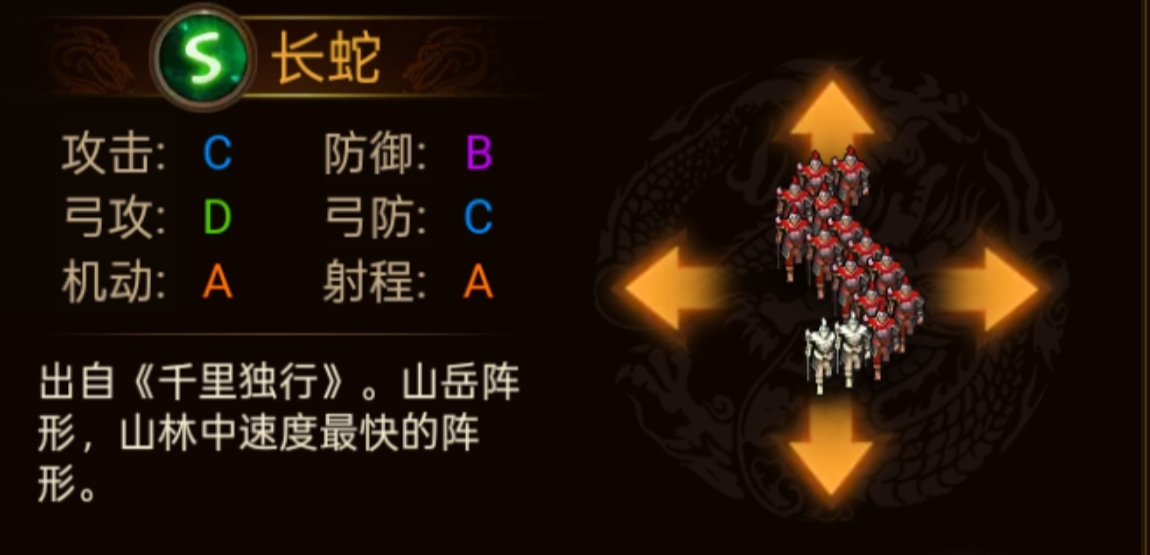 《群雄时代》各阵型特点和属性一览