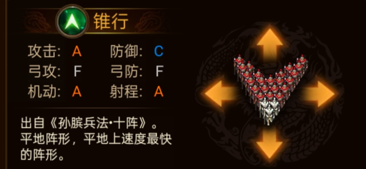 《群雄时代》各阵型特点和属性一览