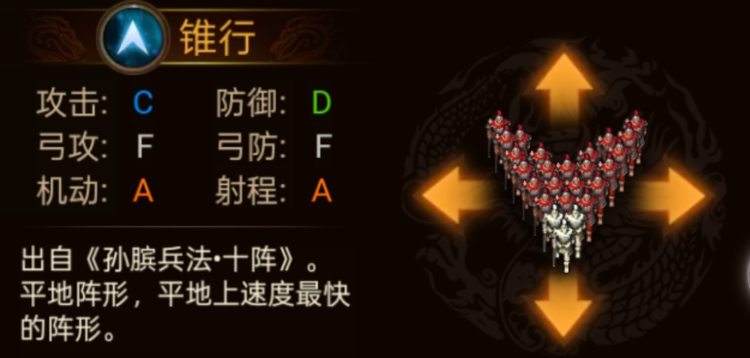 《群雄时代》各阵型特点和属性一览