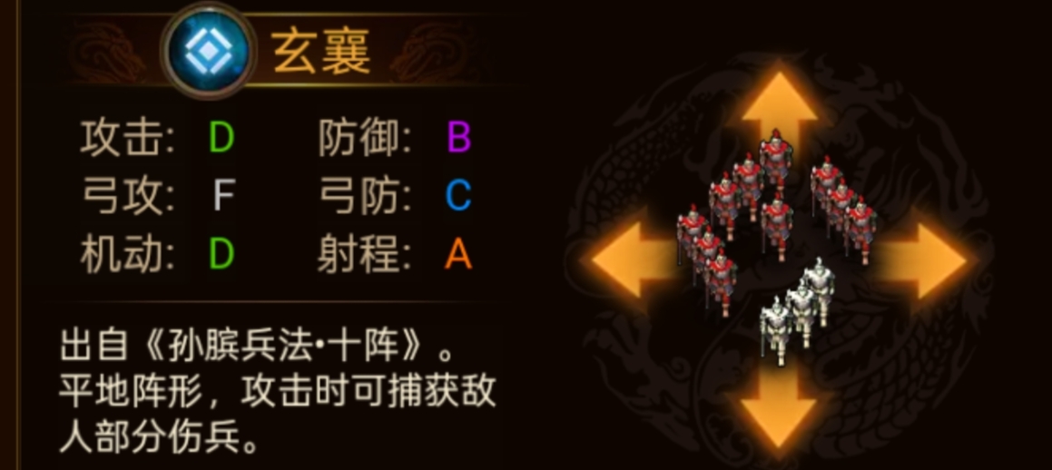 《群雄时代》各阵型特点和属性一览