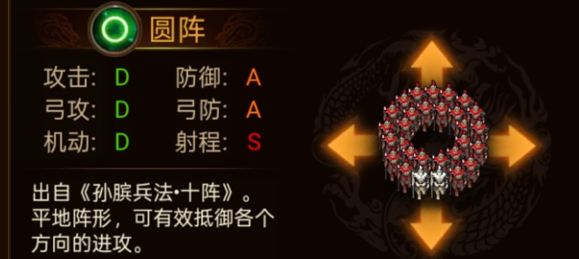 《群雄时代》各阵型特点和属性一览