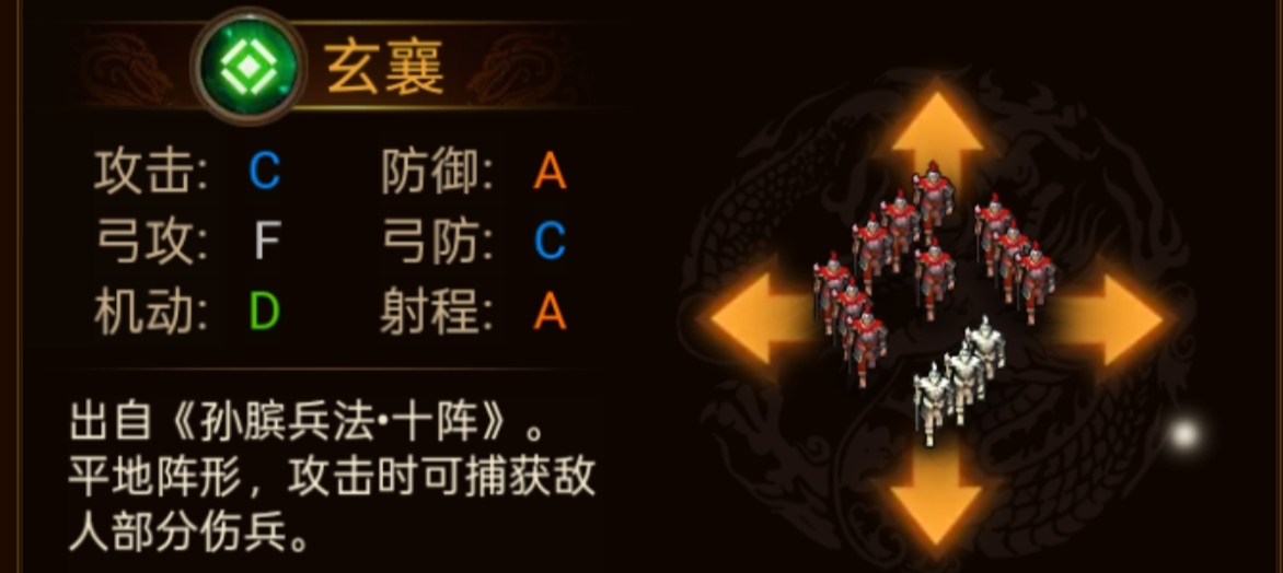 《群雄时代》各阵型特点和属性一览