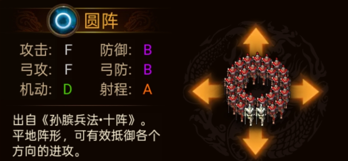 《群雄时代》各阵型特点和属性一览