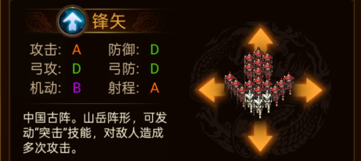 《群雄时代》各阵型特点和属性一览