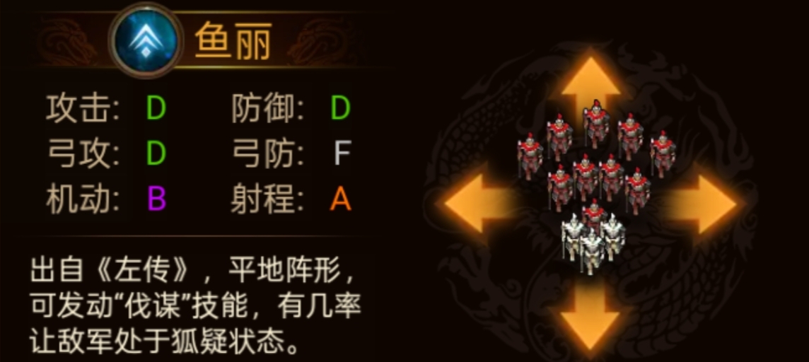 《群雄时代》各阵型特点和属性一览