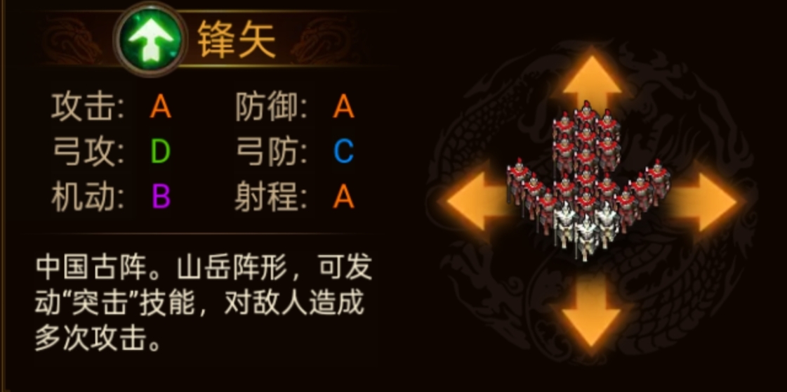 《群雄时代》各阵型特点和属性一览