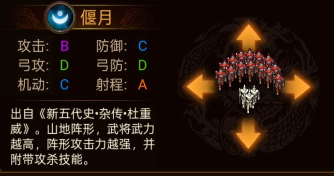 《群雄时代》各阵型特点和属性一览