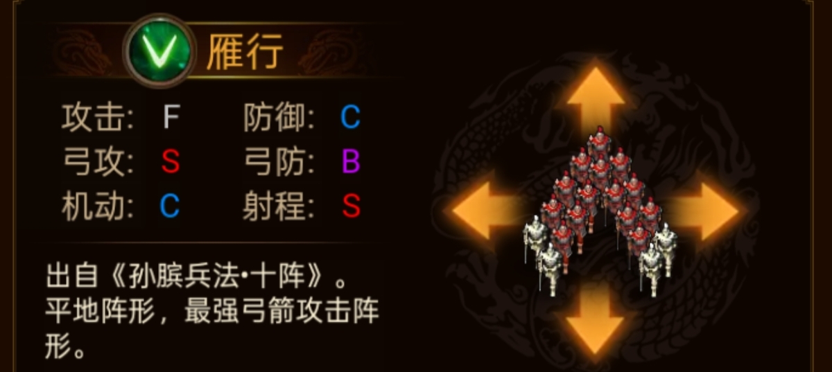 《群雄时代》各阵型特点和属性一览