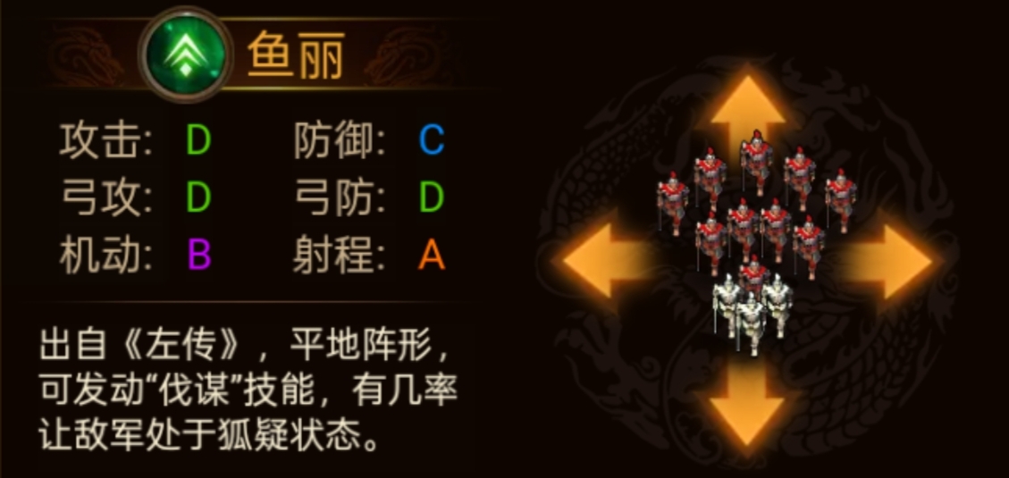《群雄时代》各阵型特点和属性一览