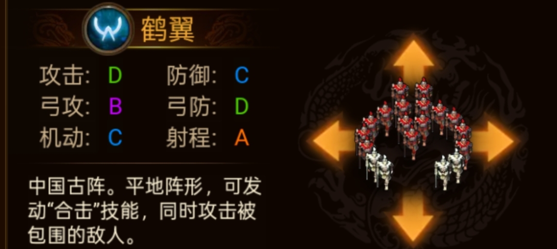 《群雄时代》各阵型特点和属性一览