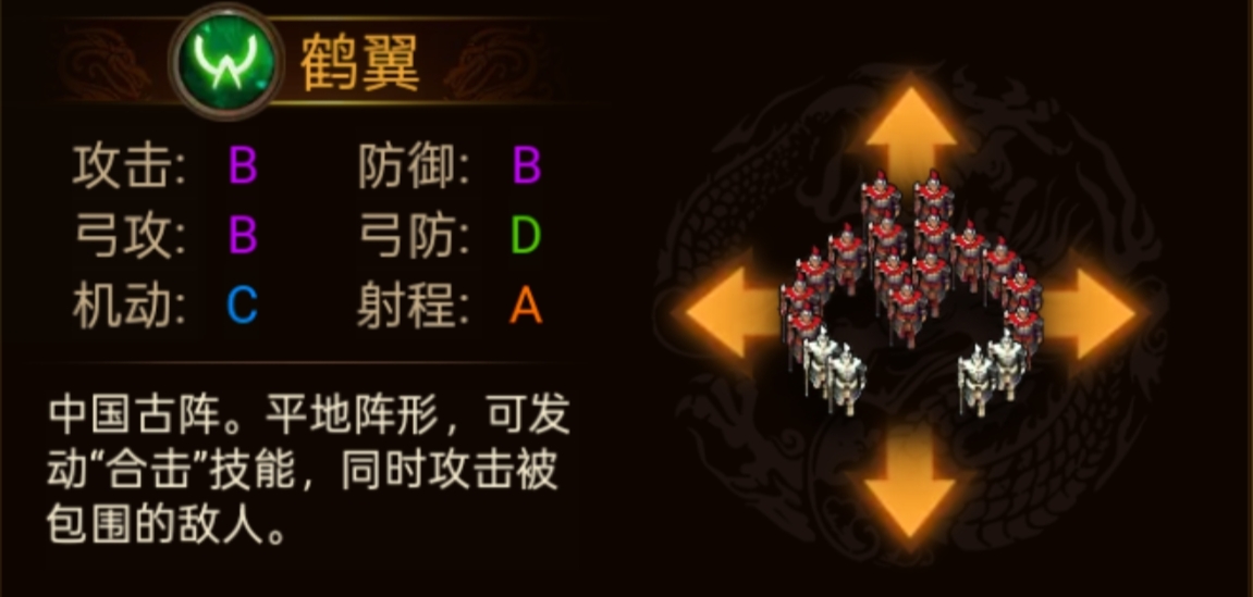 《群雄时代》各阵型特点和属性一览