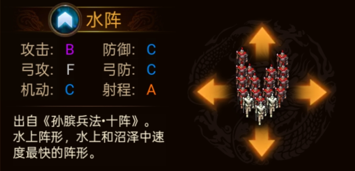 《群雄时代》各阵型特点和属性一览