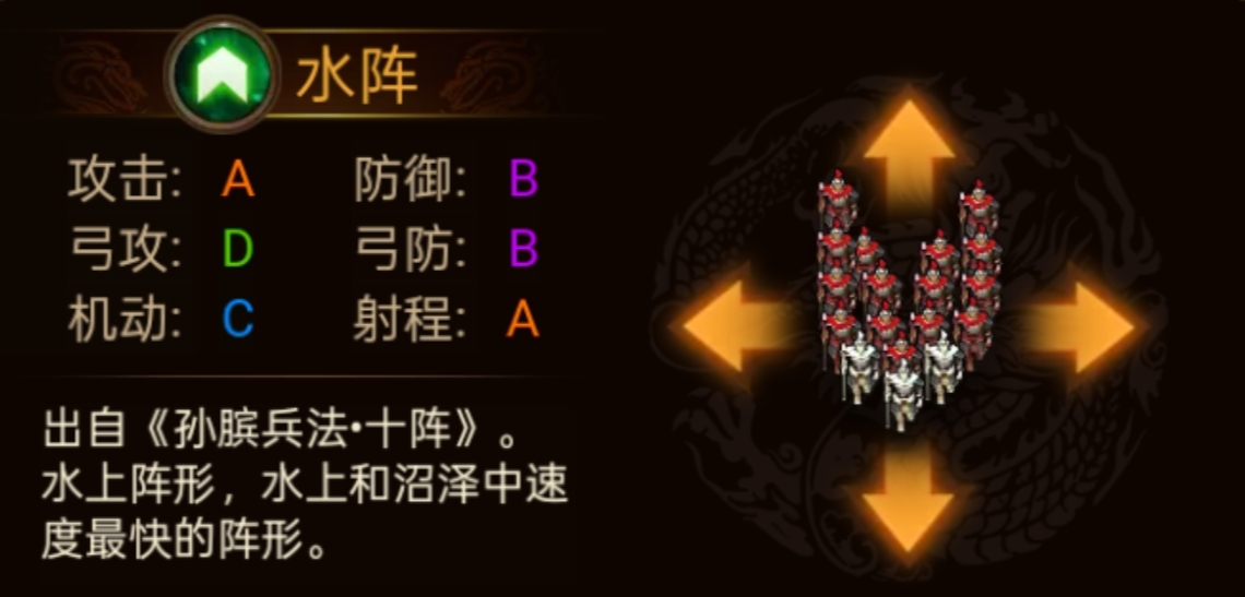 《群雄时代》各阵型特点和属性一览