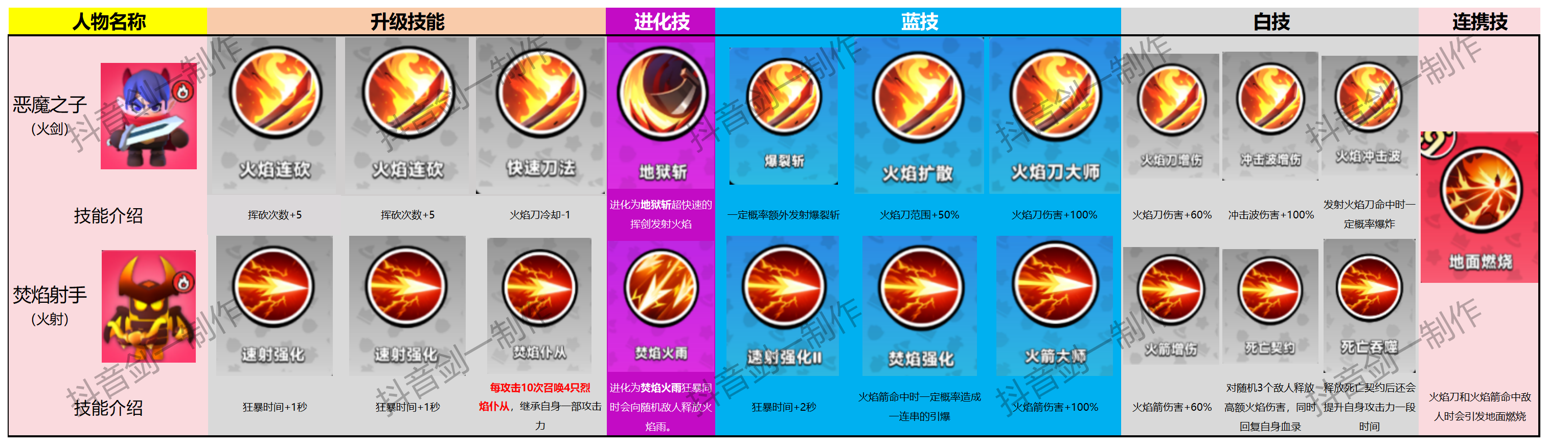 《胡闹地牢》各英雄技能图鉴大全