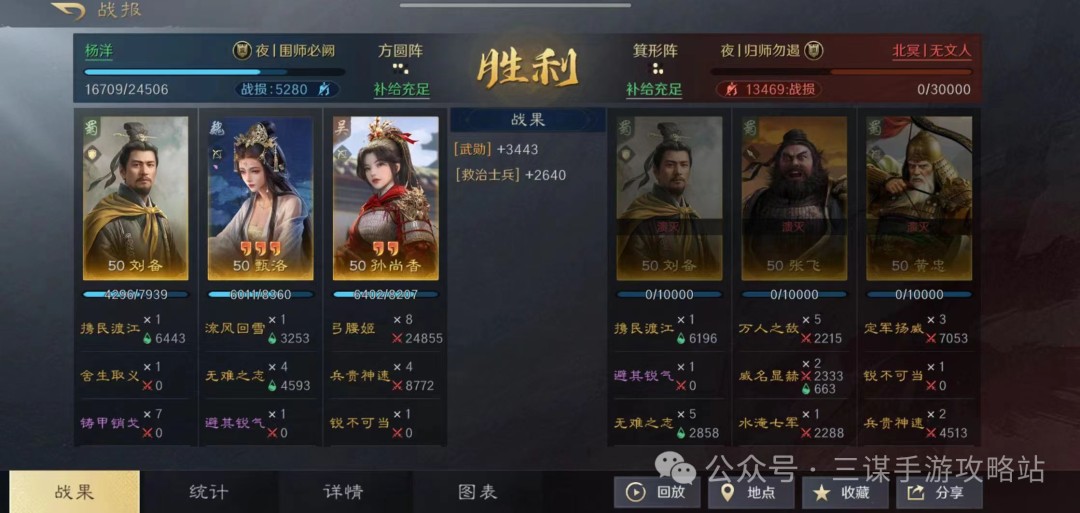 《三国：谋定天下》刘备孙尚香夫妻战队搭配攻略