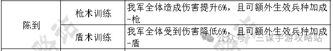 《三国：谋定天下》摧坚马超配队攻略