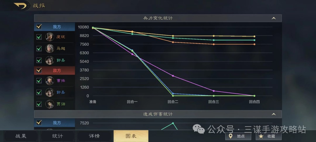 《三国：谋定天下》摧坚马超配队攻略