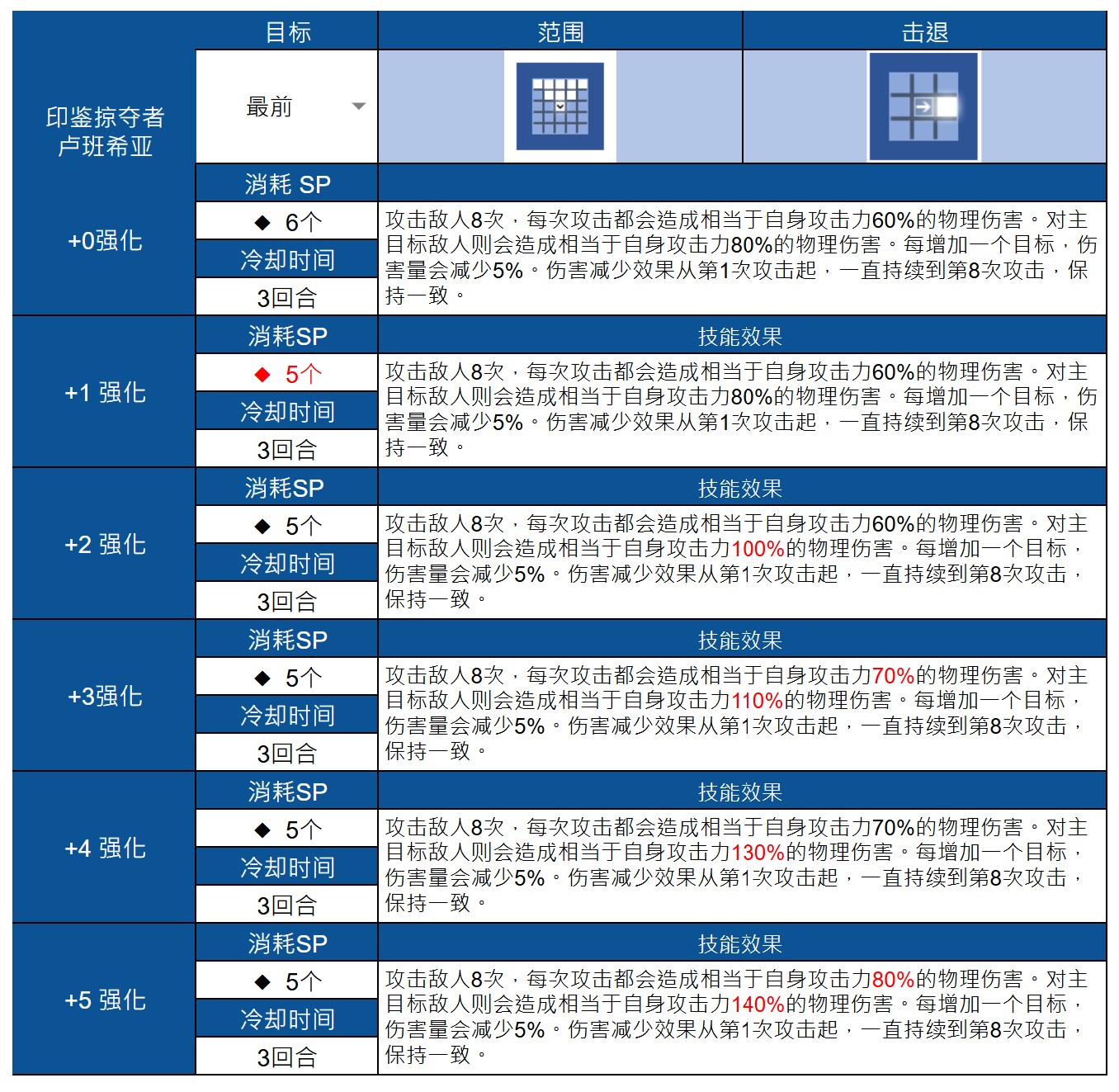 《棕色尘埃2》印鉴掠夺者·鲁班西亚抽取建议