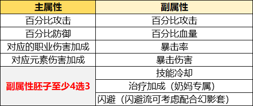 《胡闹地牢》符文系统讲解搭配及培养攻略