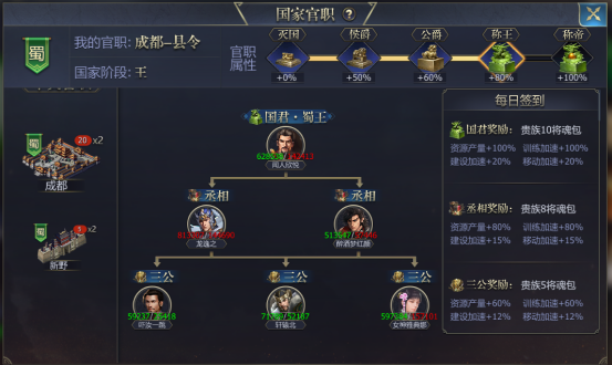 《战国》官职影响收益一览