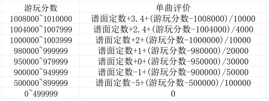 《旋转音律》新手入门攻略详情
