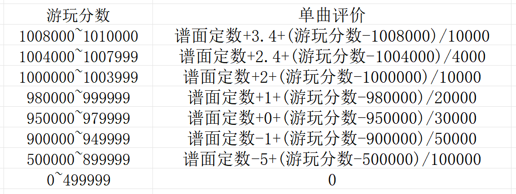 《旋转音律》新人入坑指南