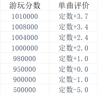 《旋转音律》新人入坑指南