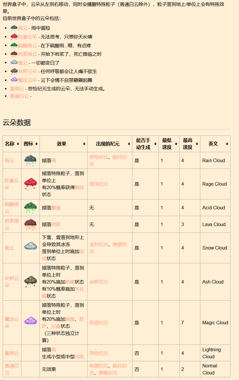 《世界盒子》云朵介绍