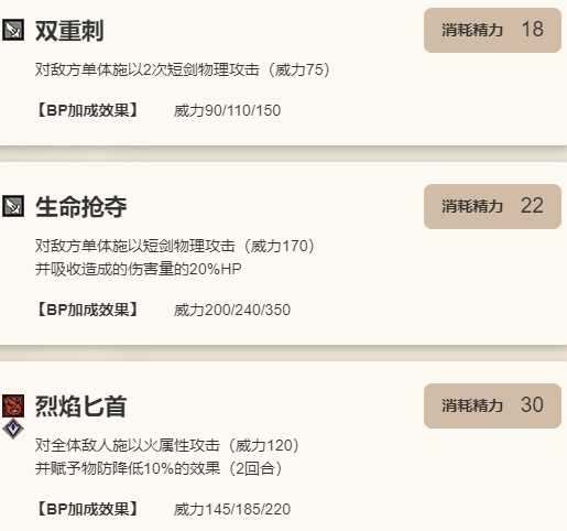 《歧路旅人：大陆的霸者》薇欧拉角色技能介绍