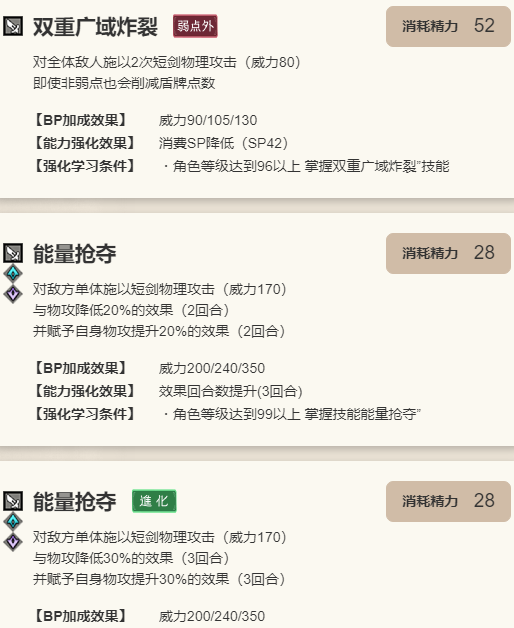 《歧路旅人：大陆的霸者》法尔可角色技能介绍
