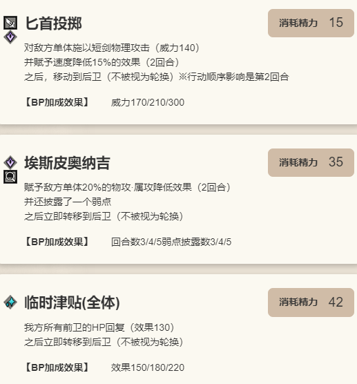 《歧路旅人：大陆的霸者》萨莉莎角色介绍