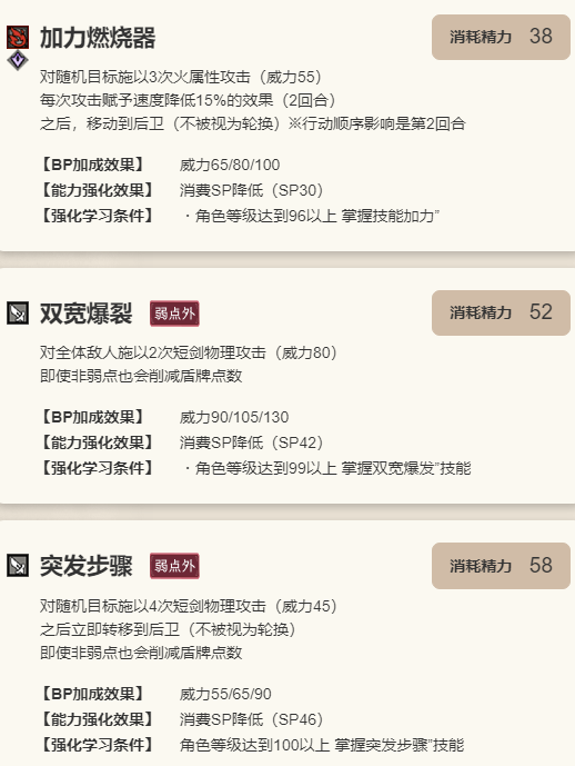 《歧路旅人：大陆的霸者》萨莉莎角色介绍