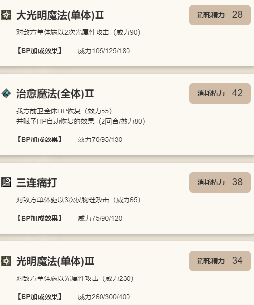 《歧路旅人：大陆的霸者》欧菲莉亚角色图鉴