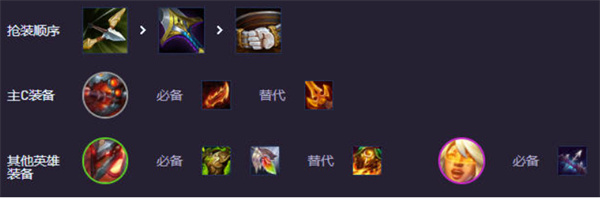《云顶之弈手游》s14重装大嘴阵容攻略