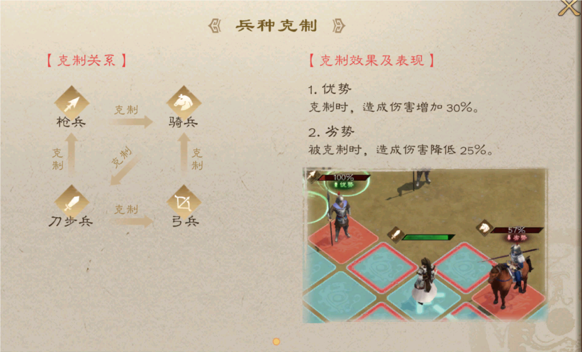 《新三国志曹操传》兵种克制关系一览
