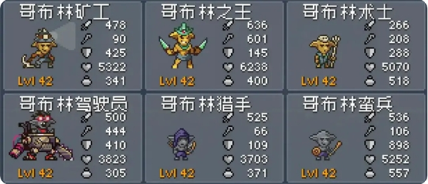 《怪物乐土》哥布林队玩法攻略
