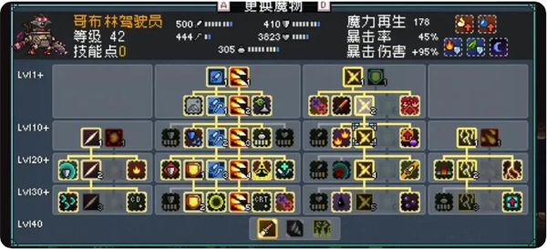 《怪物乐土》哥布林队玩法攻略