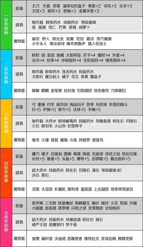 《怪物乐土》全怪物图鉴及获取方法等相关攻略